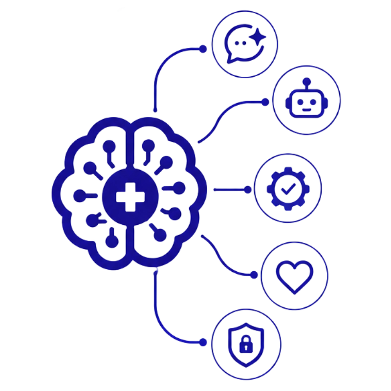 IA para vendas em clínica: ícone de inteligência artificial com cruz médica, com ícones de conversa com IA, automação, fluxos automatizados, toque humano e ética, gerando paciente agendado e lucro real