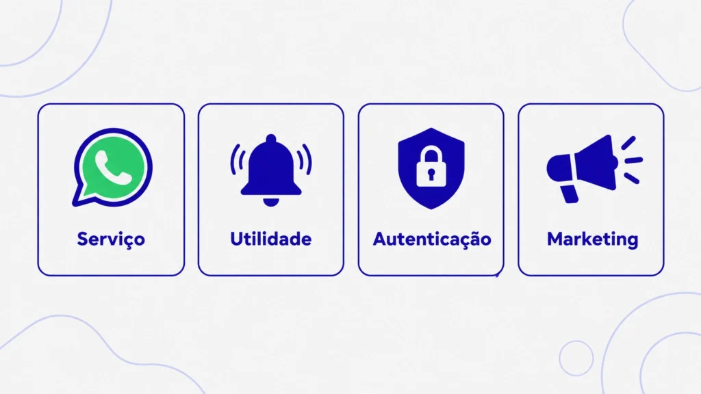 Mudanças no WhatsApp: as quatro categorias de mensagem do WhatsApp Business — serviço, utilidade, autenticação e marketing