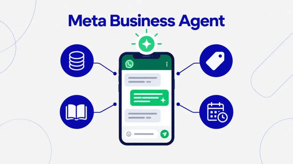 Mudanças no WhatsApp: Meta Business Agent, a inteligência artificial da Meta dentro do WhatsApp Business